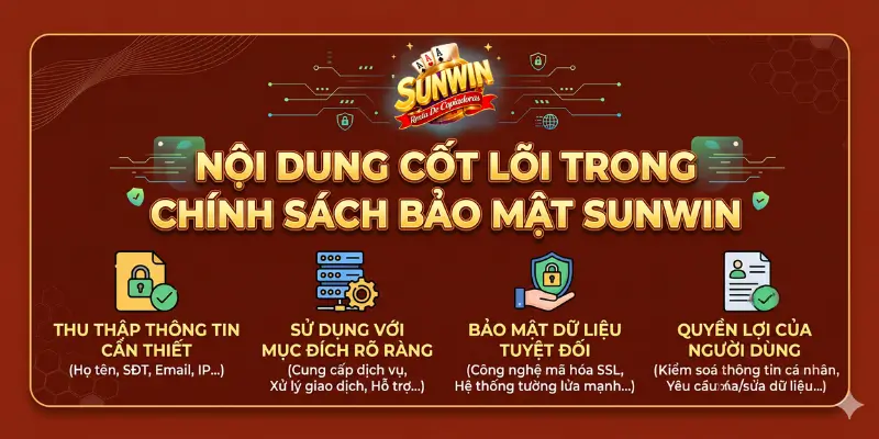 Các cam kết bảo mật từ phía nhà phát hành